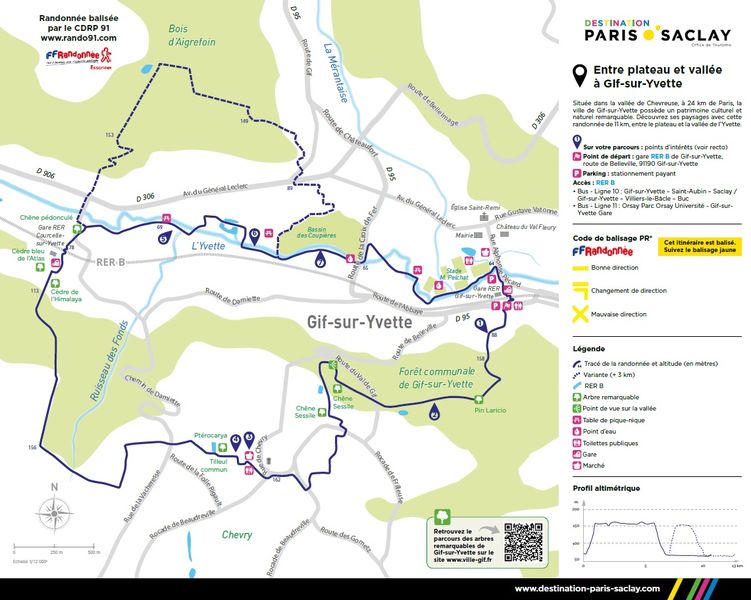 Carte de randonnée entre plateau et vallée à Gif-sur-Yvette