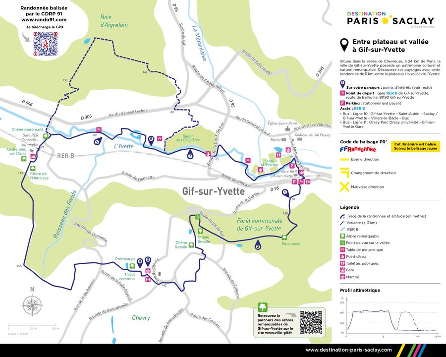 Carte de randonnée entre plateau et vallée à Gif-sur-Yvette